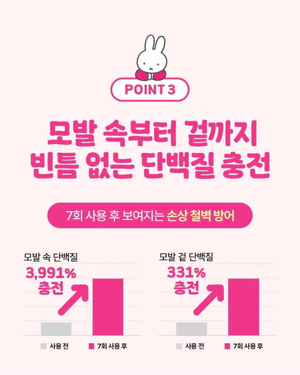 [챠미키티 에디션][손상케어] 모레모 미라클 2X 트리트먼트 475ml 기획 4종 상세페이지 70